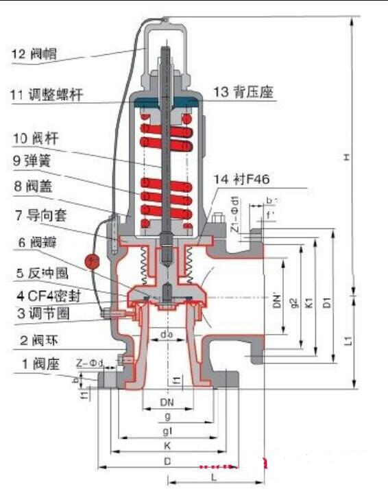 彈簧式安全閥結(jié)構(gòu)圖1