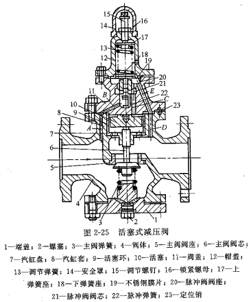 活塞閥工作原理圖